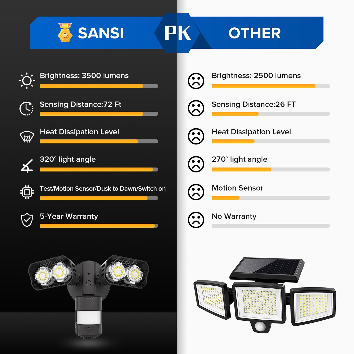 Motion Sensor Flood Light