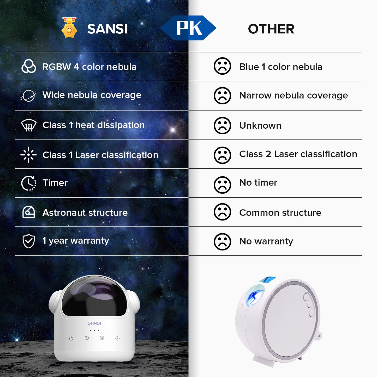 Galaxy Projector - RGBW Color Changing Light