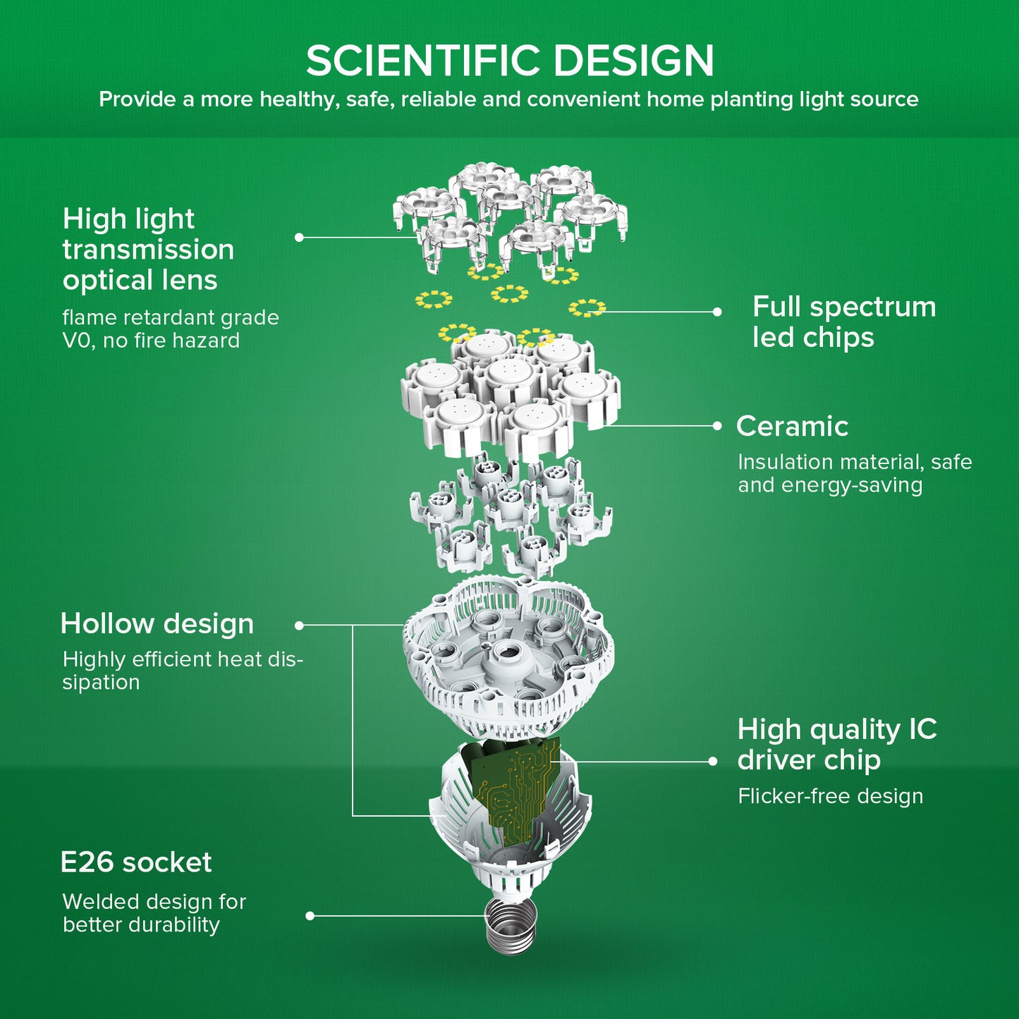 Grow Light Bulb - 36W