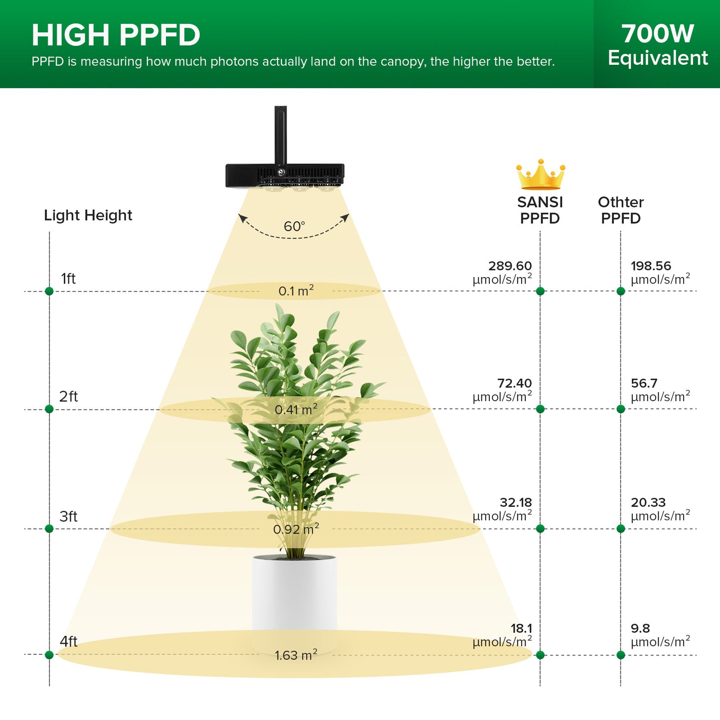 Flat Flood Grow Light