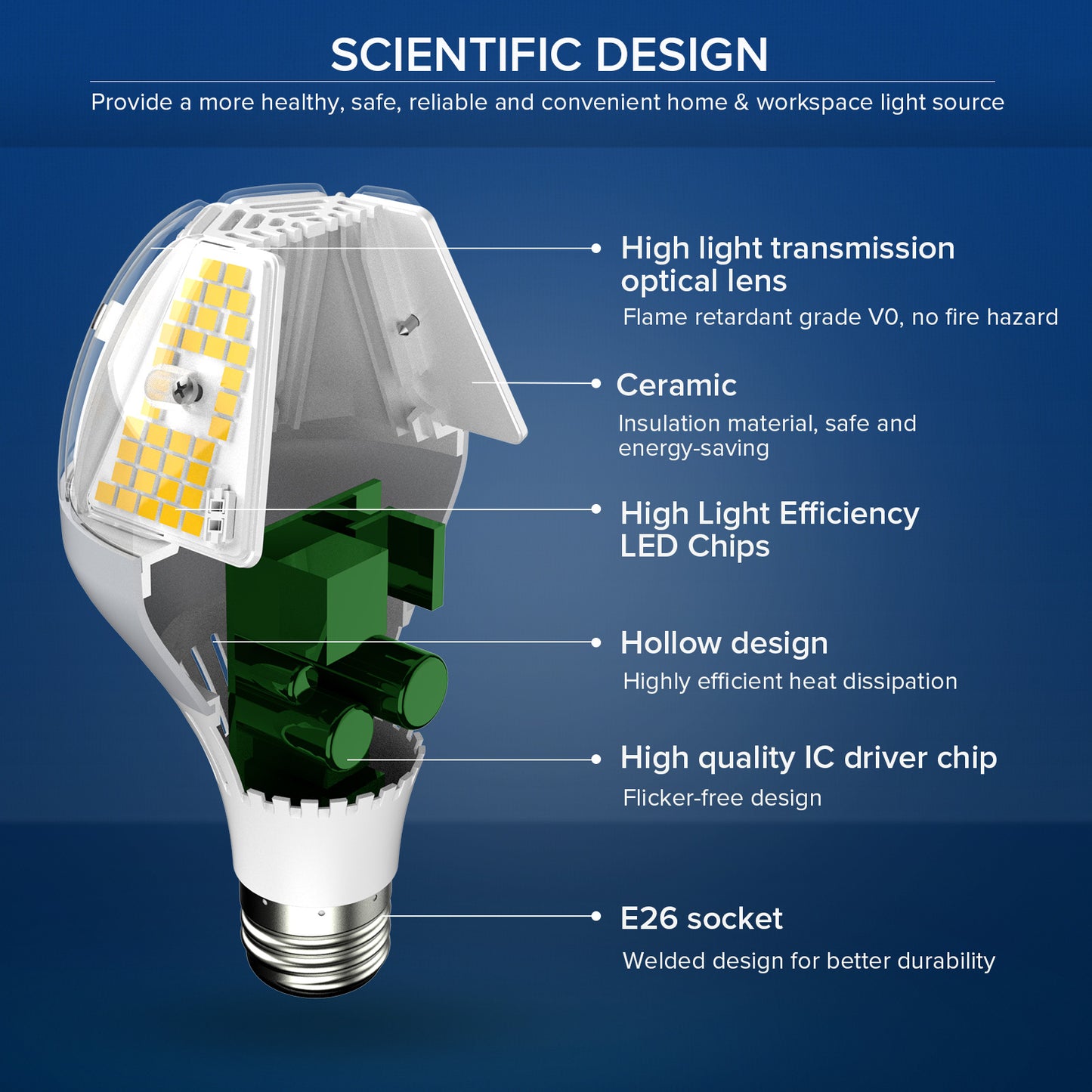 35W 5000K Daylight A21 LED Light Bulb, 450W Incandescent Equivalent
