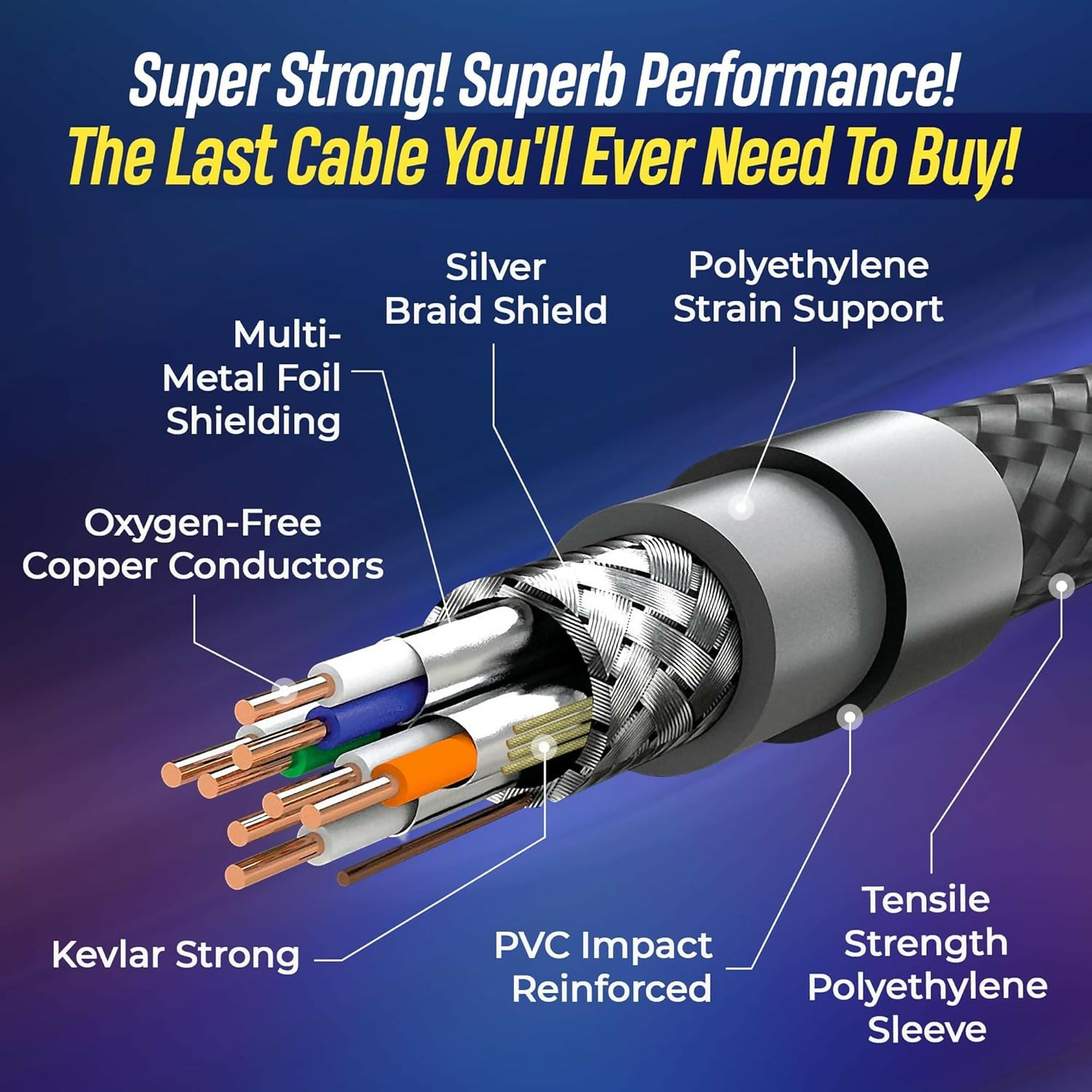 SKROOZ CAT8 Ethernet Cables