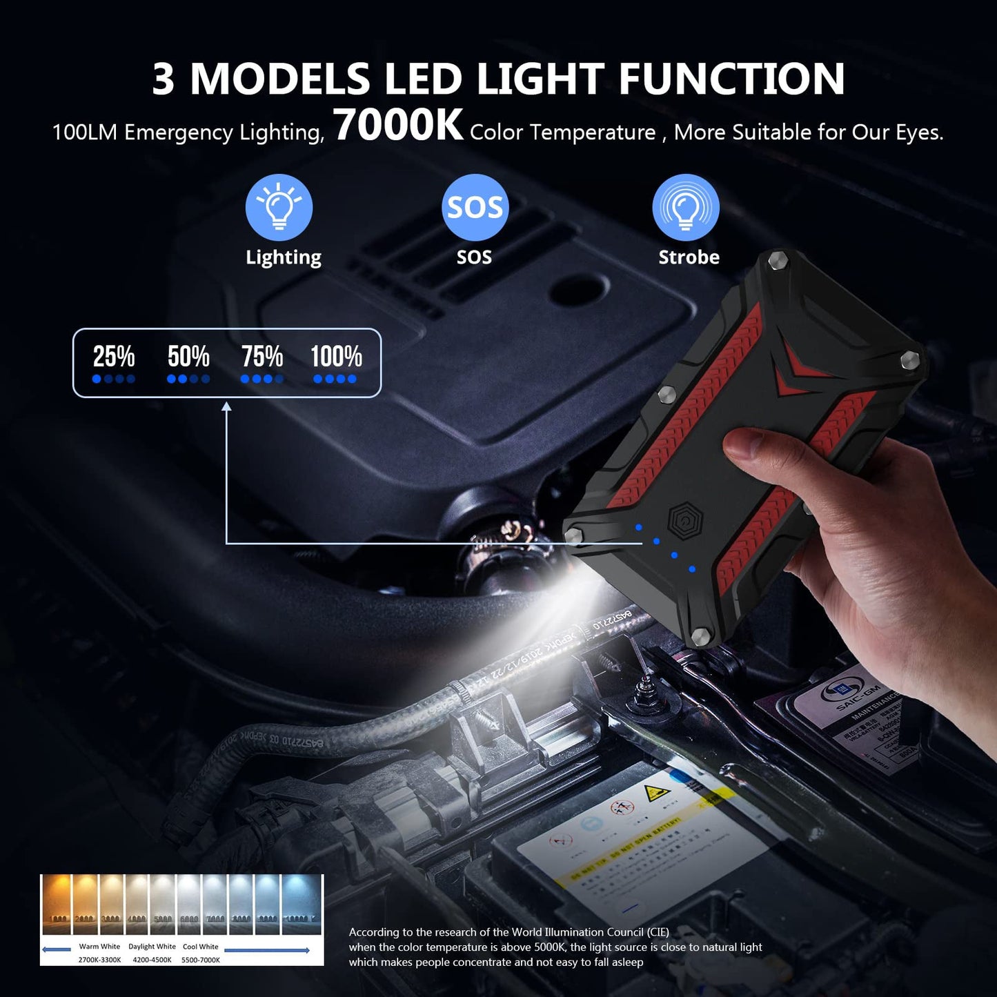 GARVEE Portable Jump Starter Battery Pack 12V Motorcycle Car Emergency Battery Booster Pack