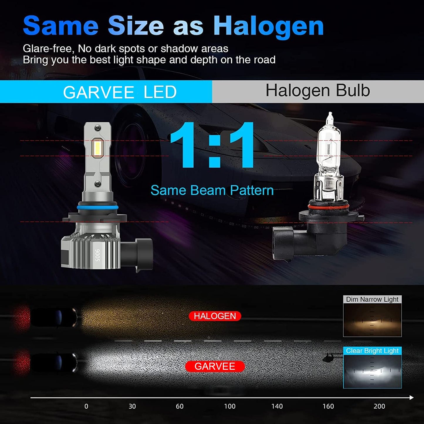 GARVEE 9005 LED Headlight Bulbs Super Bright High And Low Beam Headlight Bulbs Kit