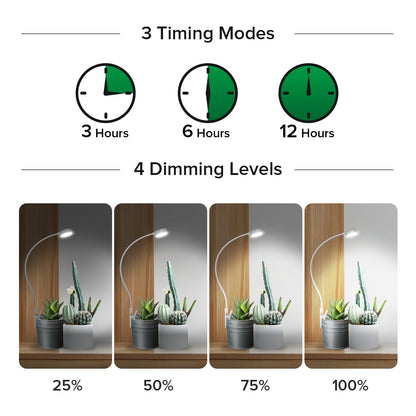Pot-Clip LED Grow Light - 5W