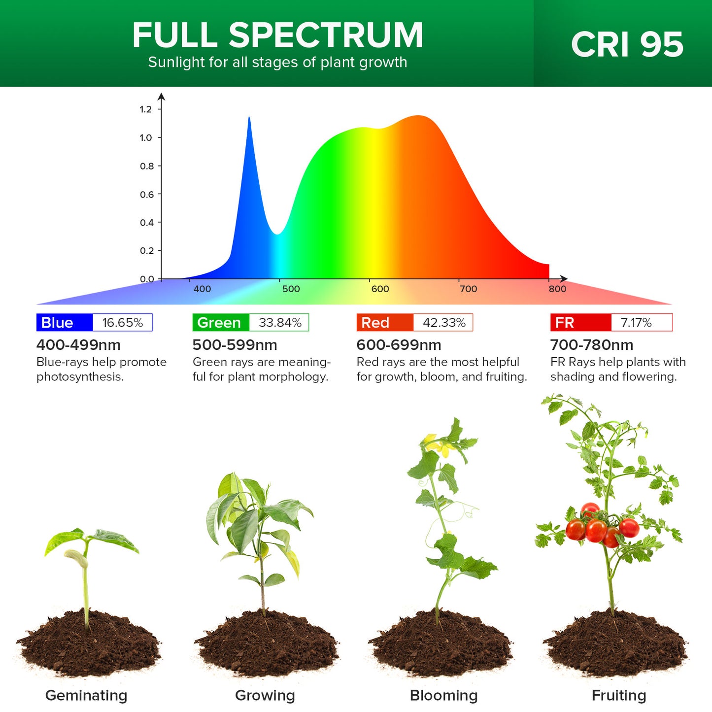 Pot-Clip LED Grow Light - 5W