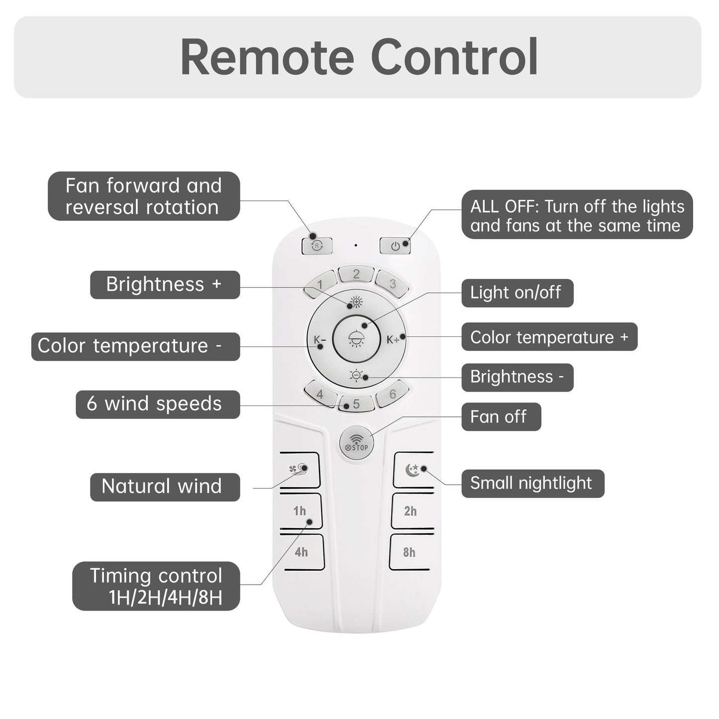 Enclosed Ceiling Fan With Light And Remote, Flush Mount Bladeless Low Profile - White