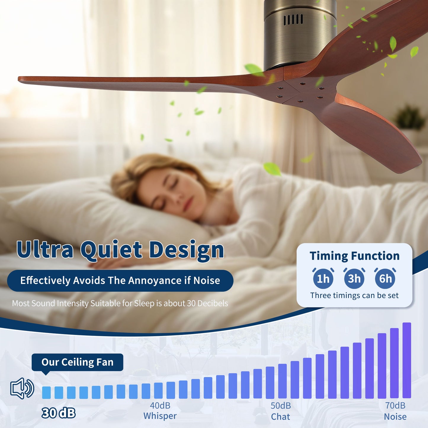 Low Profile Flush Mount Ceiling Fan Without Light