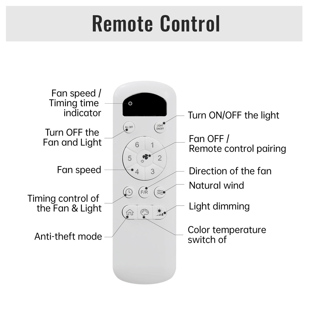 Ceiling Fan With Dimmable LED Light And Remote Control, 5 Blades DC Motor - Black