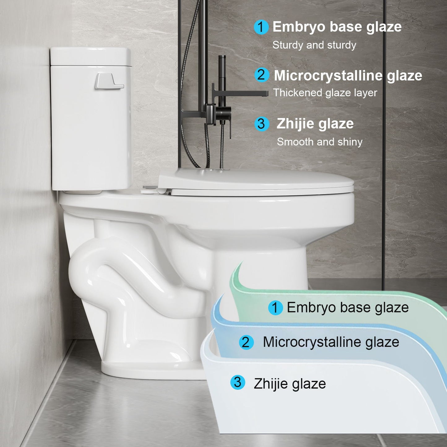 Gloss 2 Piece Toilet With 1.28 Gpf Tornado Flush, Rimless Bowl, Soft Closing Seat - Gloss White