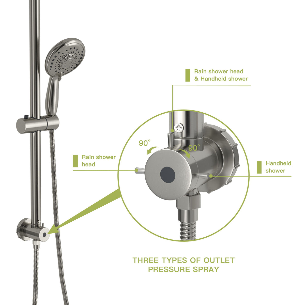 Shower System With 5 Function Rain Hand Shower And Slide Bar Combo