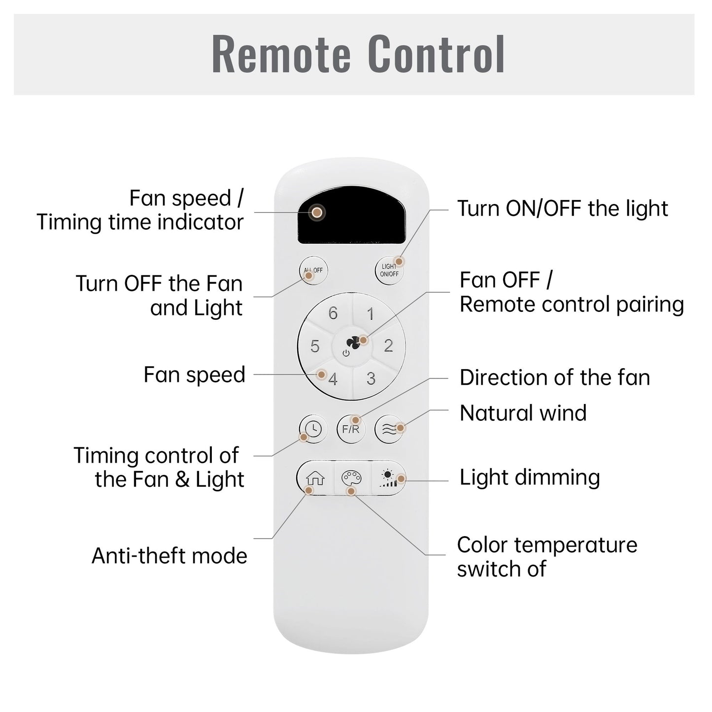 Flush Mount Ceiling Fan With Dimmable LED Light, 3 Blades, Reversible DC Motor Blades For Living Room