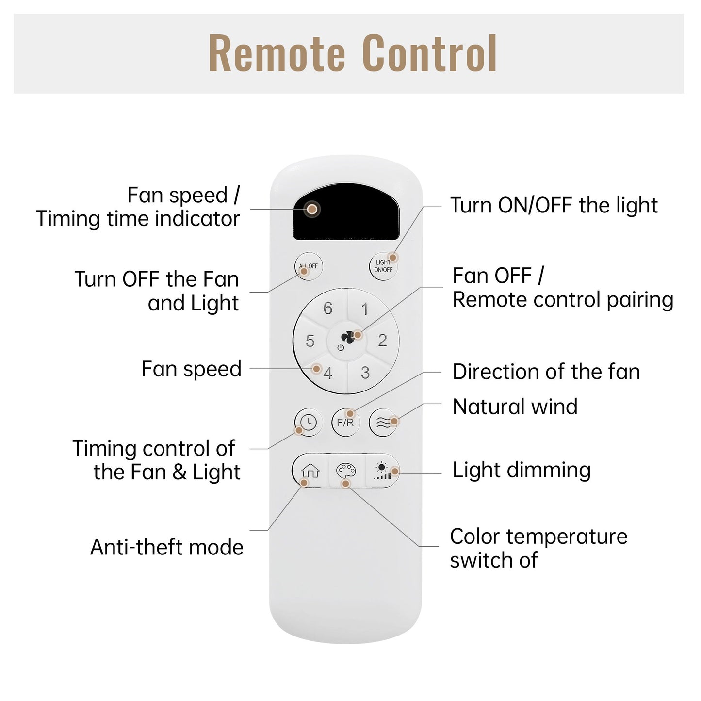 Flush Mount Ceiling Fan With Light And Remote Control, 3 Blades, Reversible DC Motor - Black