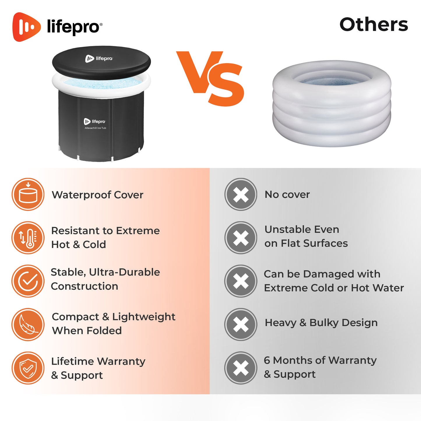 Lifepro Portable Ice Bath Tub with Lid and Storage Bag - Lightweight, Durable Cold Plunge Tub for Home Therapy Sessions -Home & Travel Ice Bath Tub for Adults and Athletes - 14°F - 122°F Temp, Outdoo