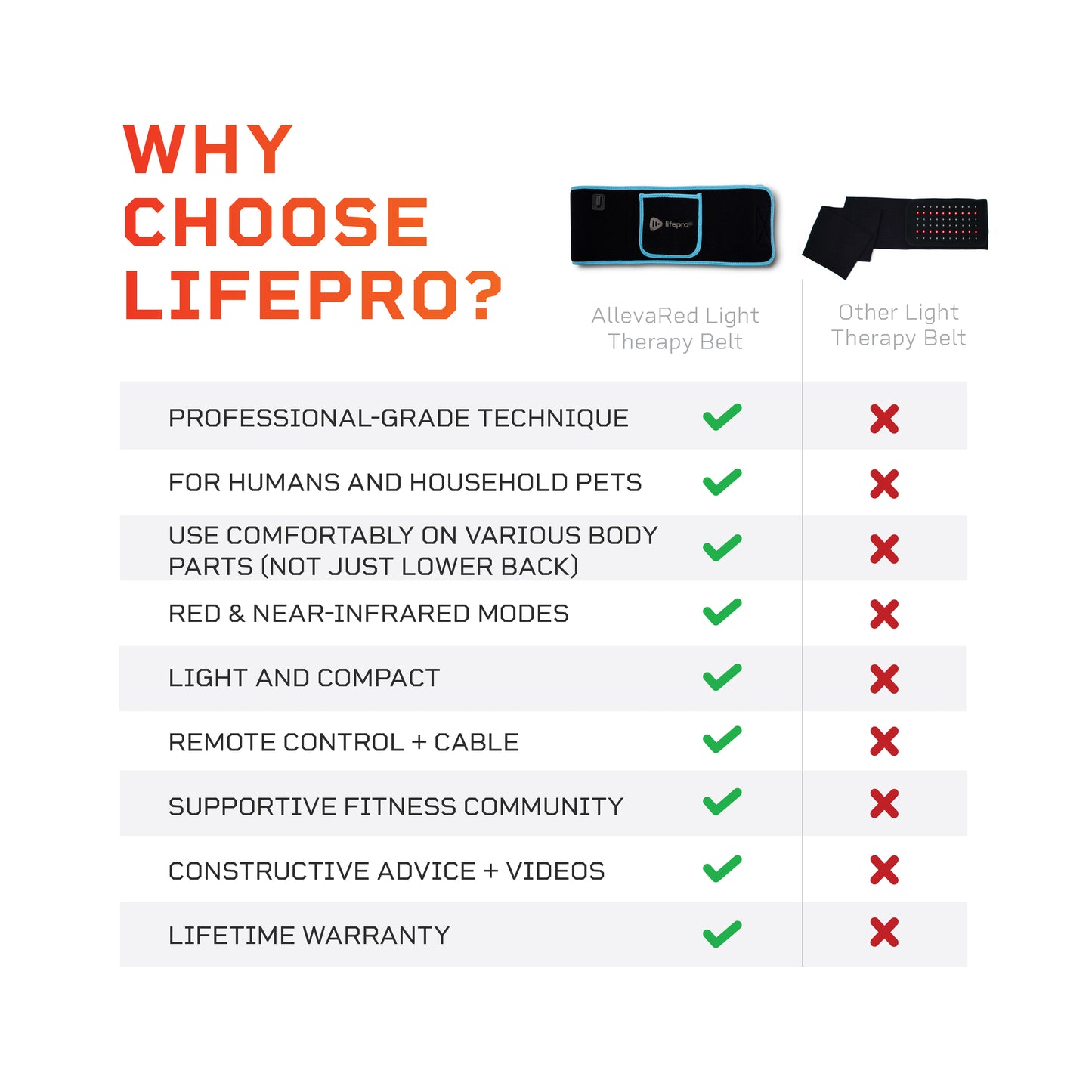 Lifepro Red Light Therapy Belt - Near Infrared Light Therapy & Red Light Therapy for Body, Relaxing Muscle, Inflammation, Improve Circulation - Infrared Therapy or Infrared Light Therapy Device