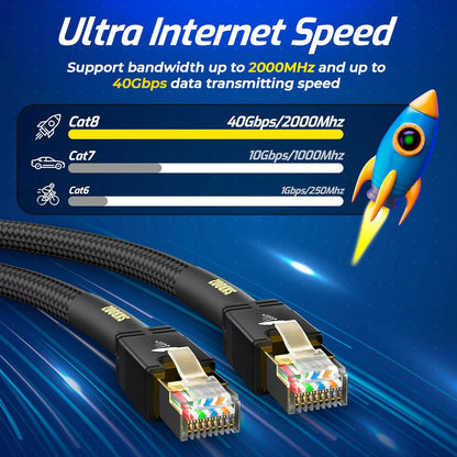 SKROOZ CAT8 Ethernet Cables