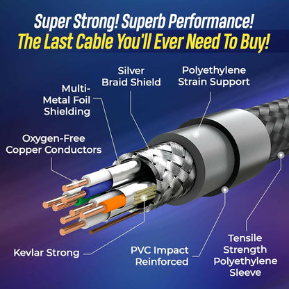 SKROOZ CAT8 Ethernet Cables