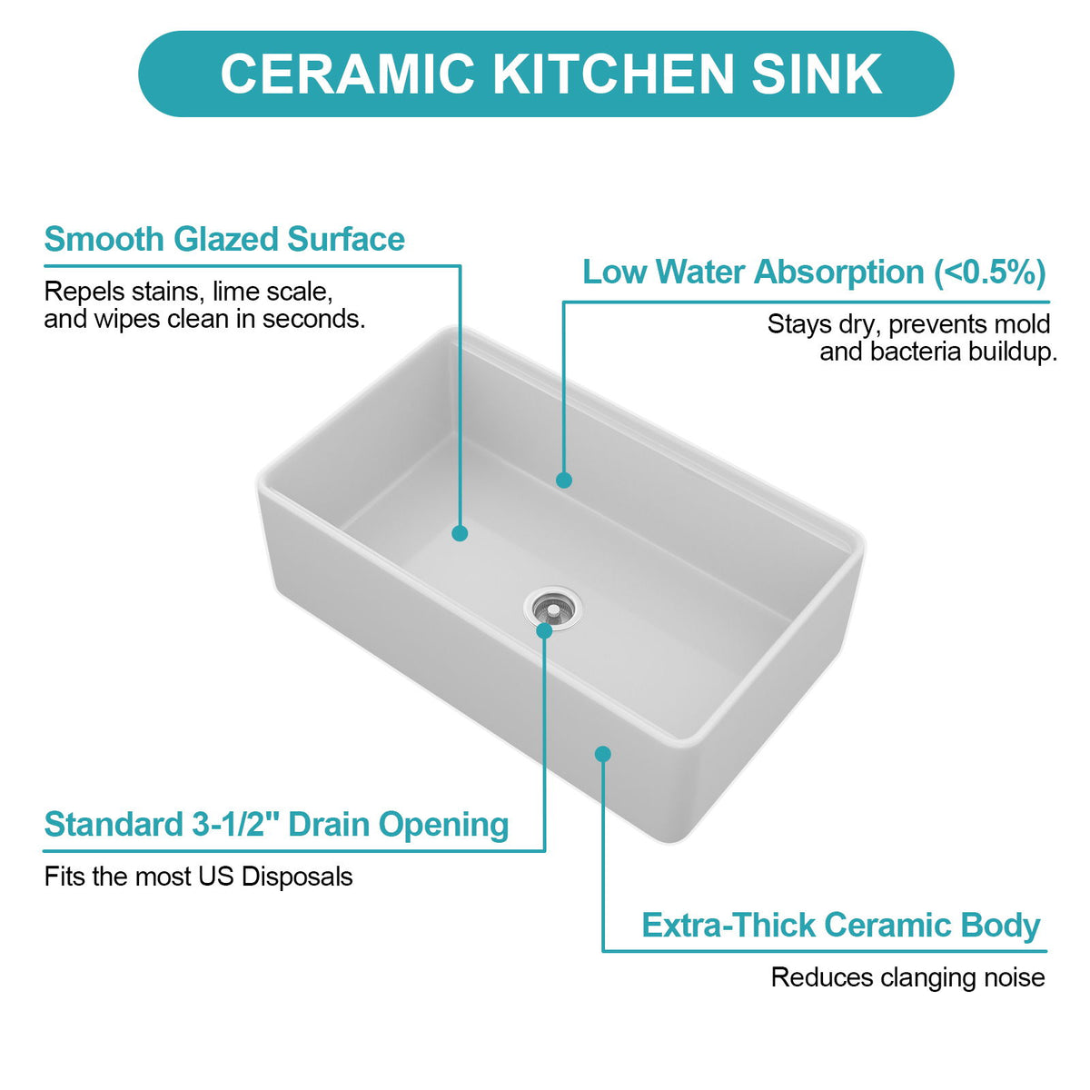 Kitchen Sink Workstation, Single Bowl - White