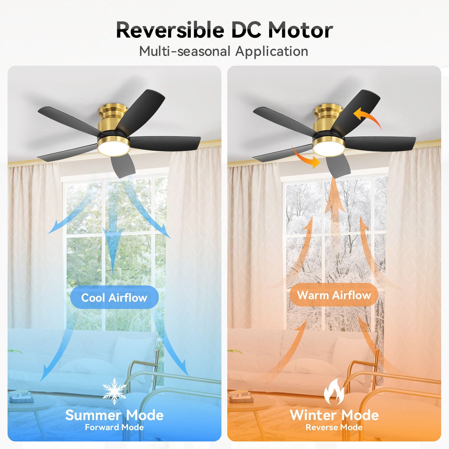 Flush Mount Ceiling Fan With LED Light 22W And Remote Control Blades / Body, DC Motor