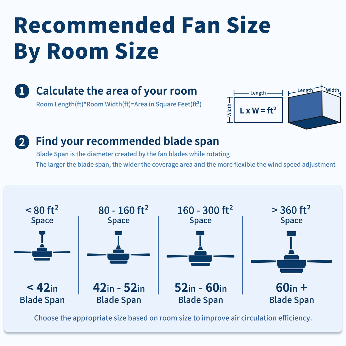 Low Profile Flush Ceiling Fan Without Light - Matte White / White