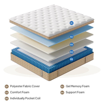 14" Hybrid Mattress With Innerspring & Gel Memory Foam