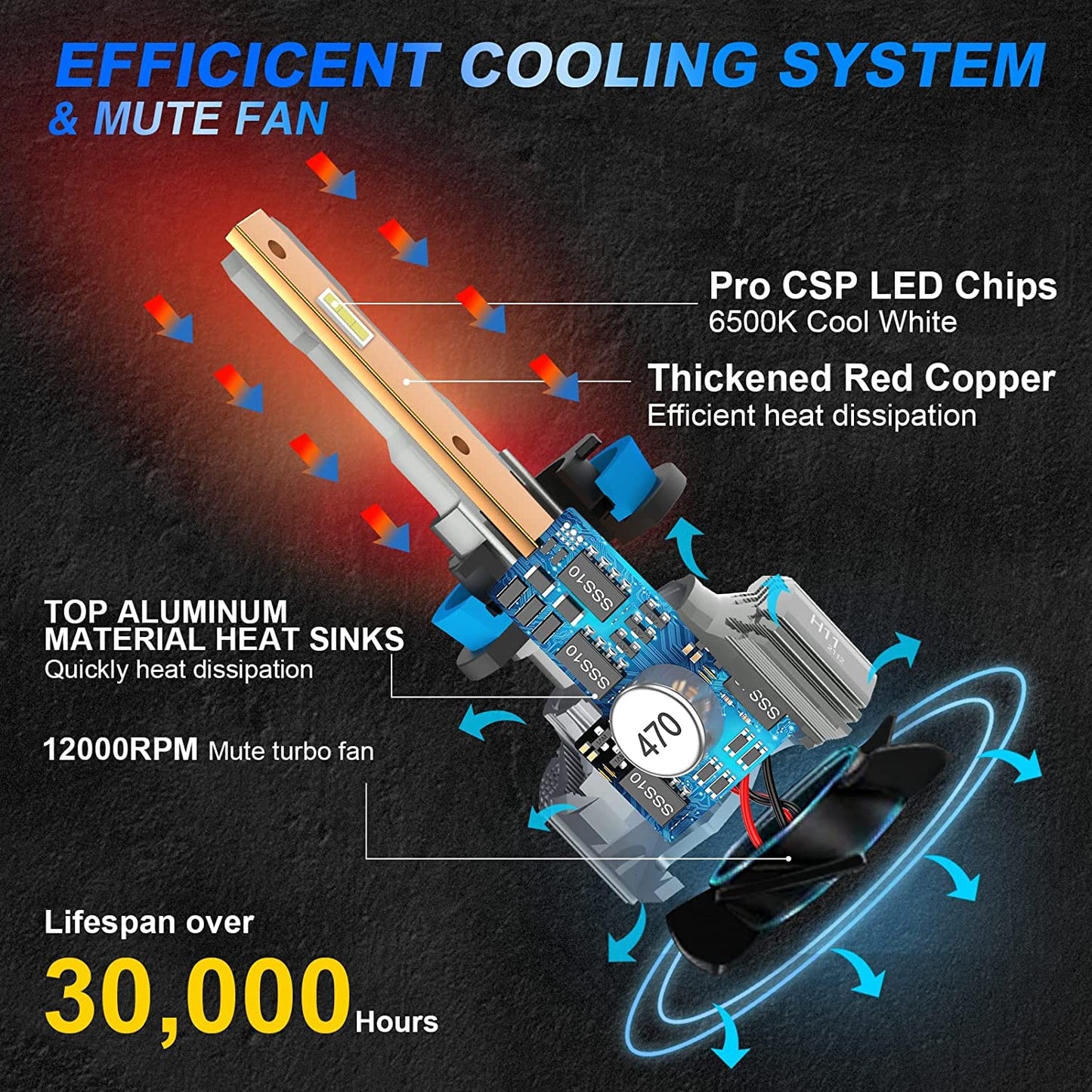 GARVEE 9012 HIR2 LED Headlight Bulbs 60W 12000 Lumens 450% Brighter High Low Beam Conversion Kit