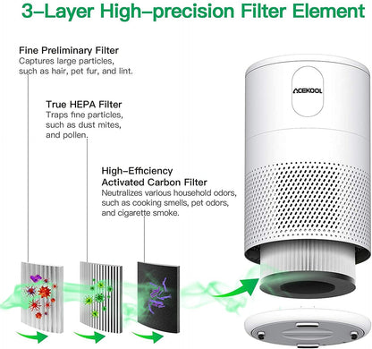 ACEKOOL Air Purifier D02 H13 HEPA Filter Smart Mode Air Purifier UK Plug